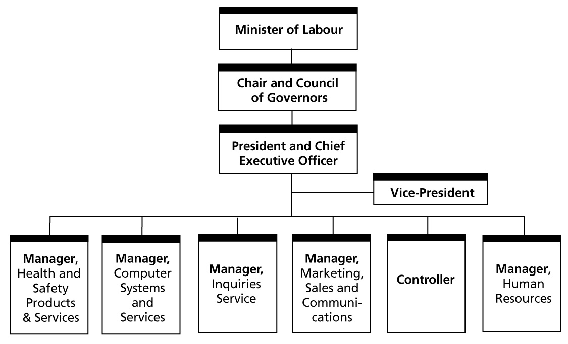 Organization Composition