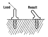 Eye Bolts