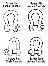 Screw and round pins