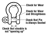Shackle inspection
