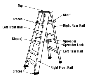 Stepladder