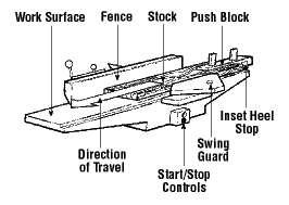 Jointer/Planer
