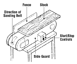 Close Up of Sanding Belt