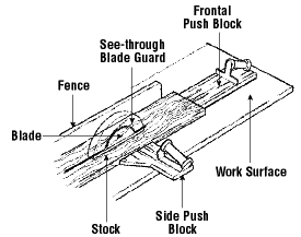 Use of Two Push Blocks