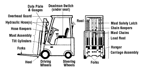 Forklift Truck