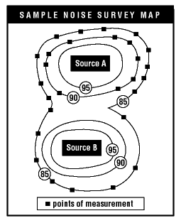 Noise survey map