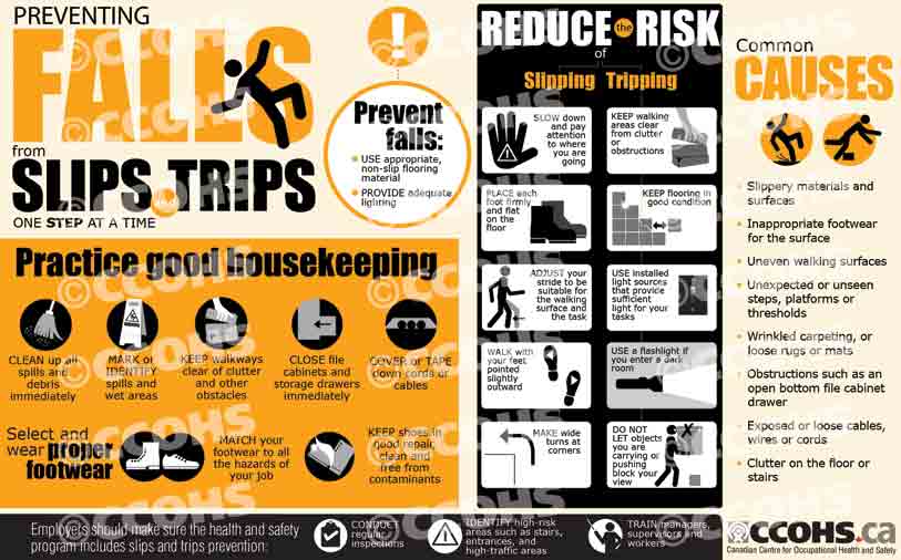 CCOHS Preventing Falls from Slips and Trips Fast Facts Card