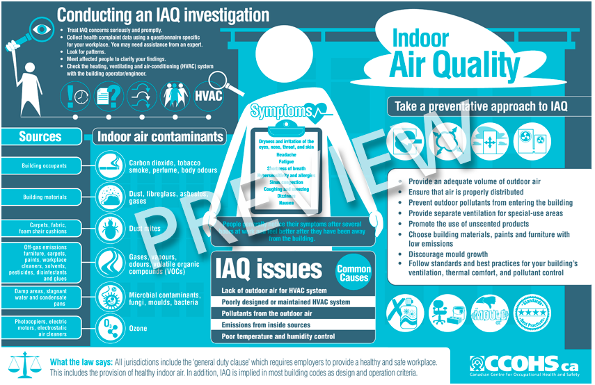 CCOHS: Indoor Air Quality Infographic