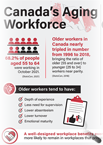 Canada's Aging Workforce