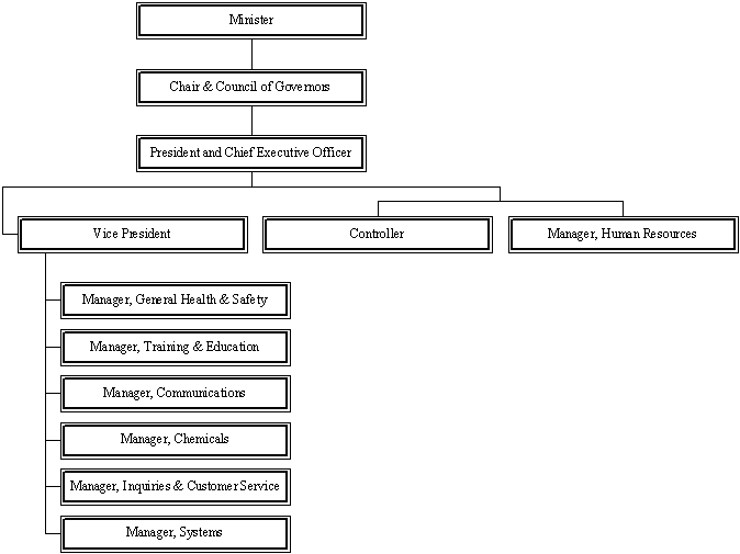 Canadian Government Structure Flow Chart