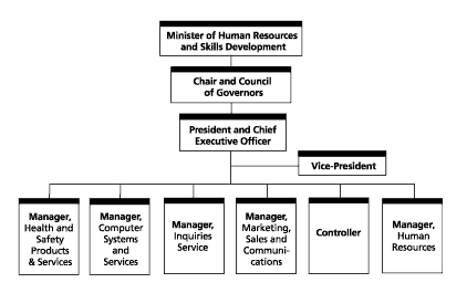Organization Chart