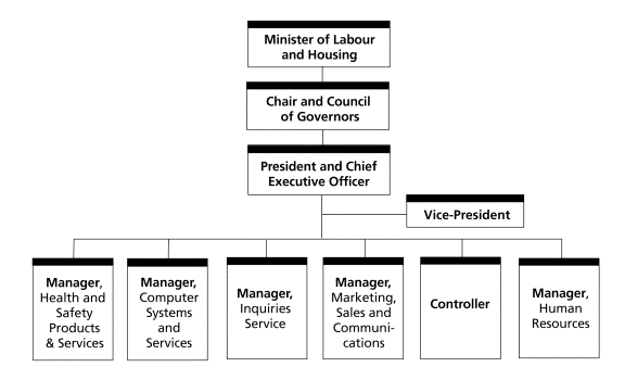 Organization Chart