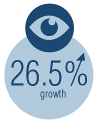 26.5% growth of media sightings from last year