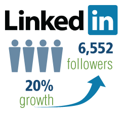 LinkedIn CCOHS account stats collage