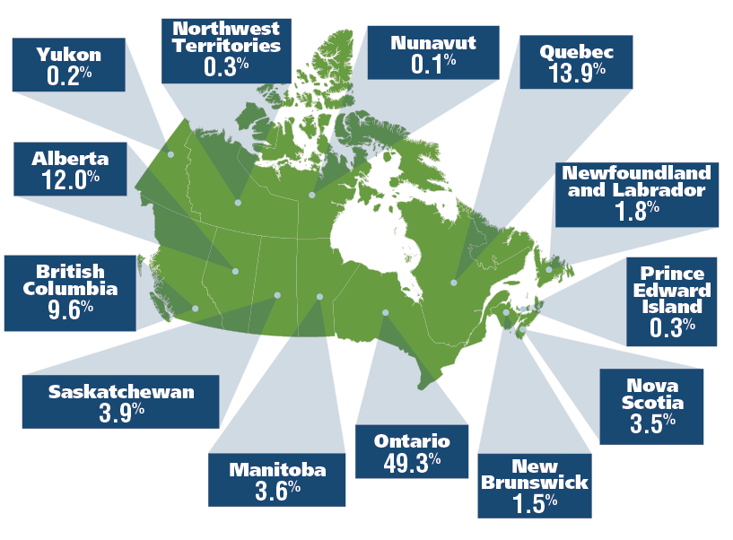 Users of the Service by Province and Territory graph