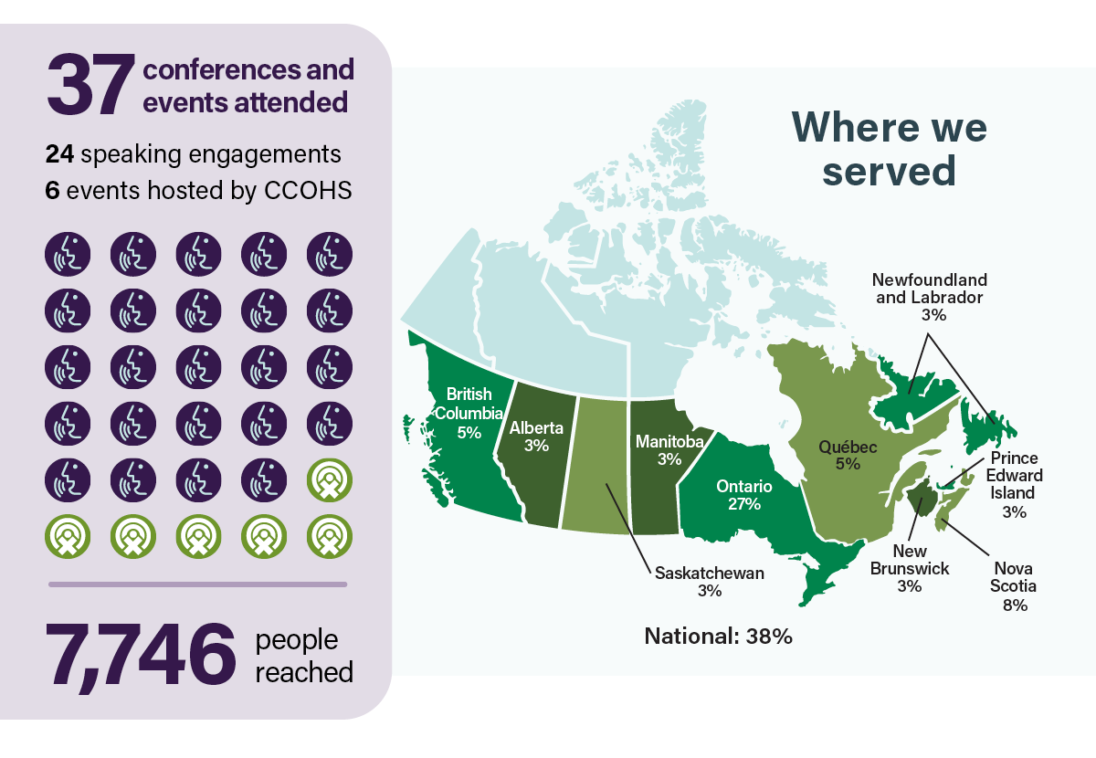 Exhibits and Speaking Engagements infographic