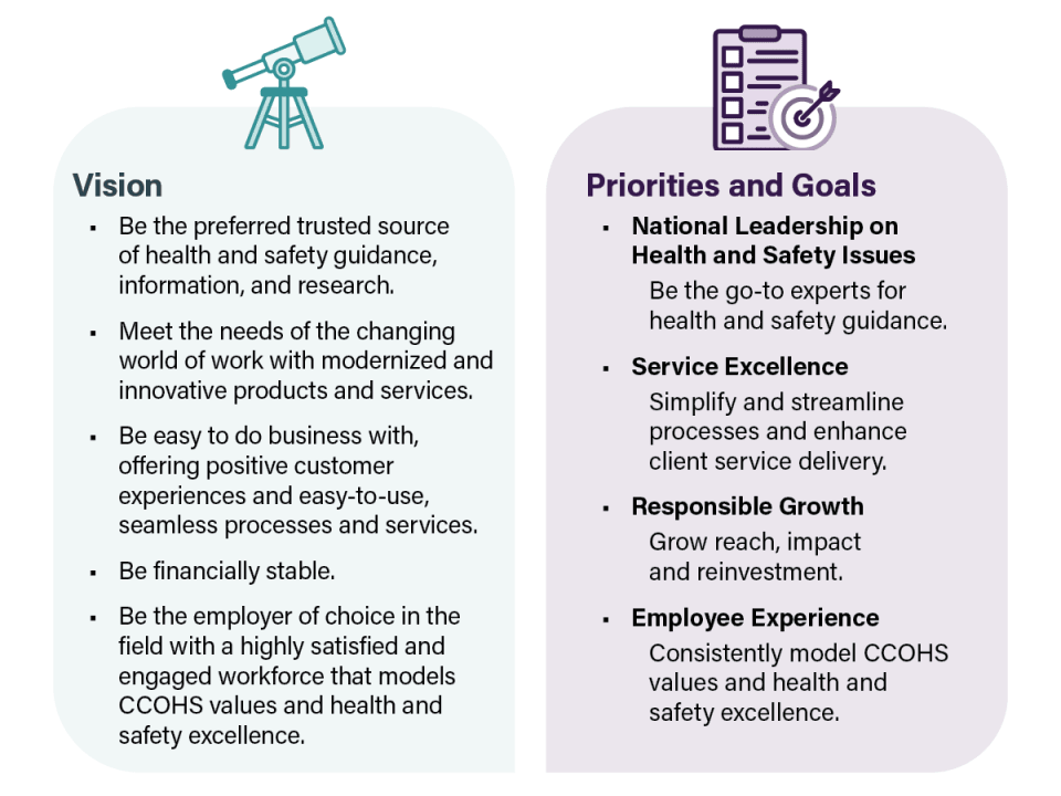 CCOHS Annual Report of the Council April 1, 2022, to March 31, 2023