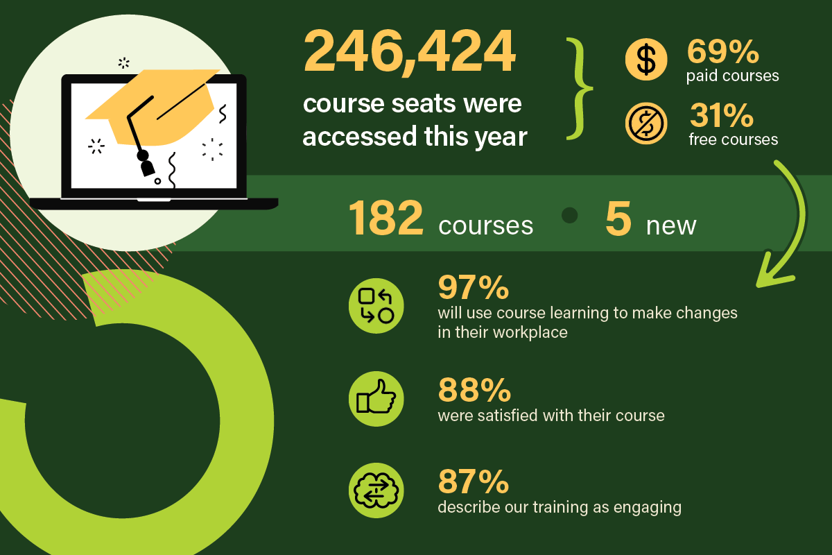 E-learning infographic