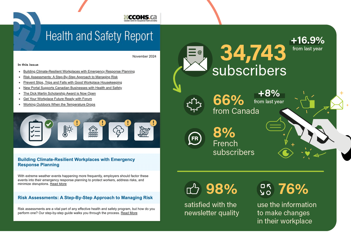 The Health and Safety Report Newsletter infographic