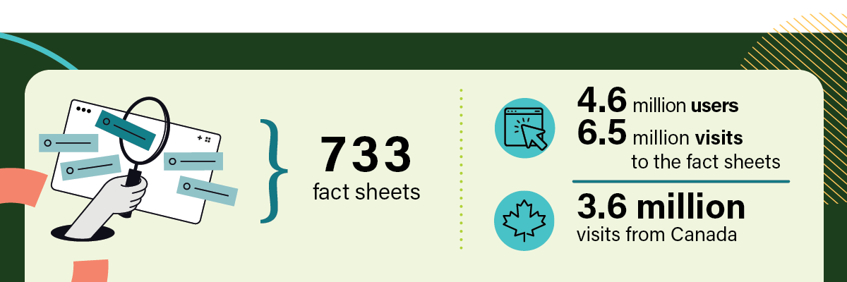 OSH Answers Fact sheets and app infographic
