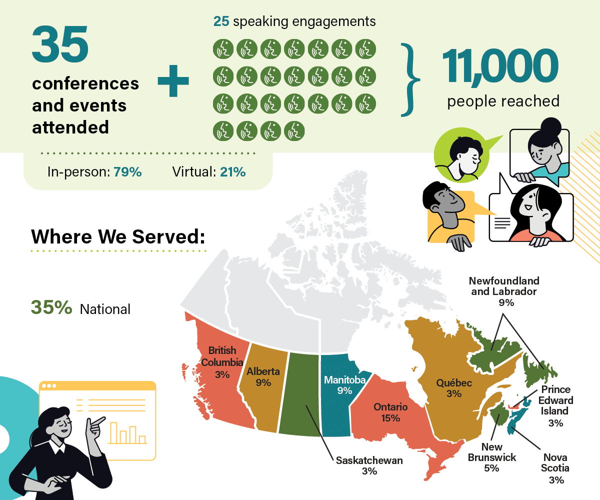 Exhibits and Speaking Engagements infographic