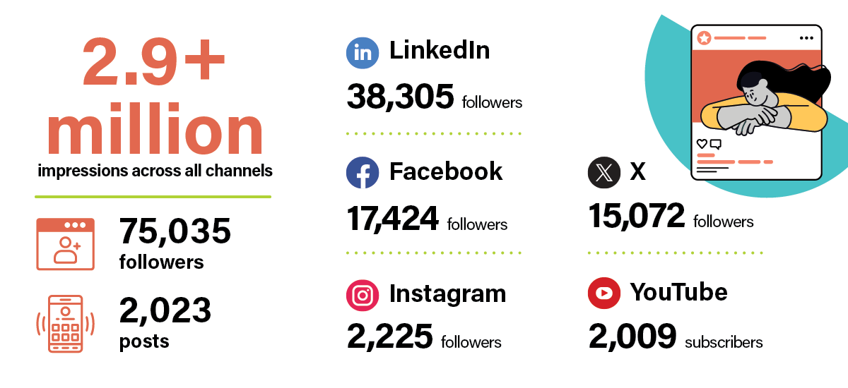 Social Media infographic