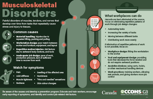 CCOHS: International Repetitive Strain Injury (RSI) Awareness Day