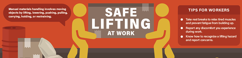 Safe Lifting Infographic - CCOHS