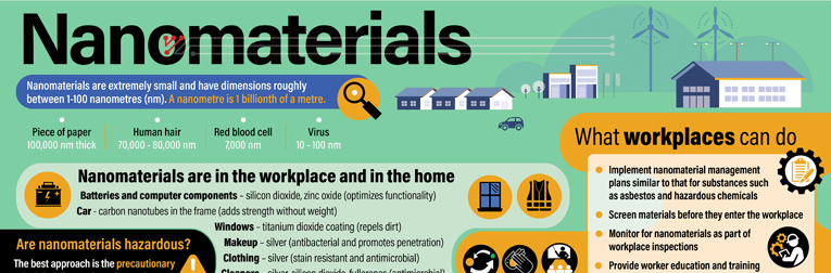 Nanomaterials