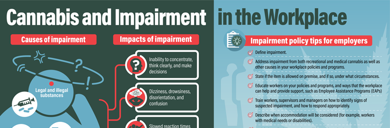 Cannabis and Impairment in the Workplace: Causes of Impairment, Impacts of impairment, Impairment policy tips for employers