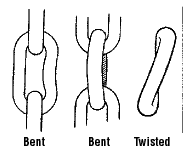 Chain Stretch Chart