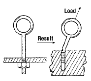 Incorrect use of shoulder bolt 