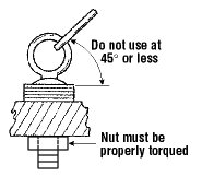 Eye Bolt Load Chart