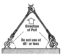 Eye Bolt Load Chart