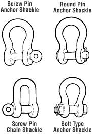 Shackle Capacity Chart