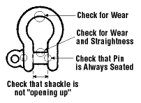 Inspection points for a shackle