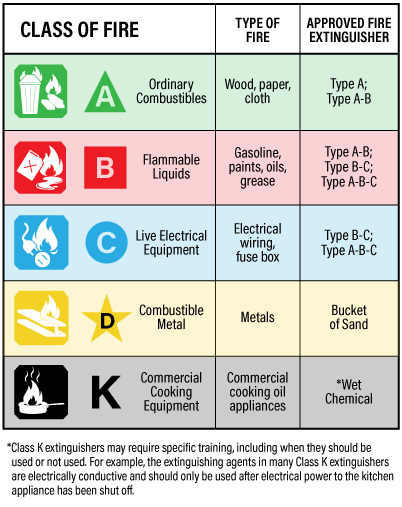 Fire Extinguisher Capacity Chart