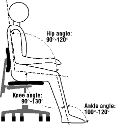 How to sit properly at work, Health & wellbeing