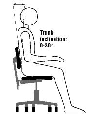 CCOHS: Working in a Sitting Position - Good Body Position