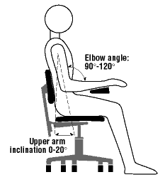 CCOHS: Working in a Sitting Position - Good Body Position