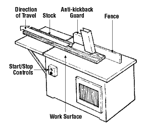 Table saw set-up