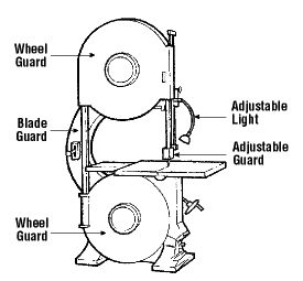 Band saw