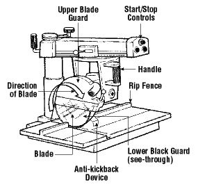 Radial Arm Saw