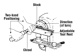 Wood Lathe Turning Speed Chart