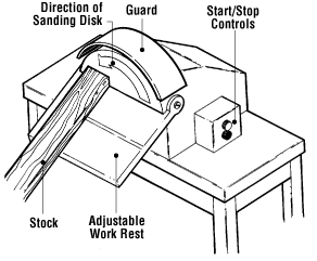 CCOHS: Woodworking Machines - Sanders