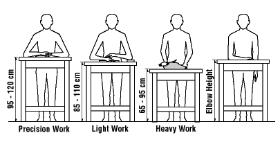 Working In A Standing Position Basic Information Osh Answers