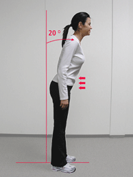 Figure 5 - Keeping your stomach in, lean forward from the hips