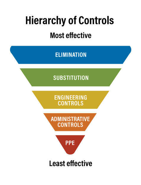 administrative feasibility definition