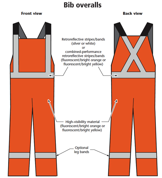 scheren Flaute Durch difference between overalls and coveralls ...