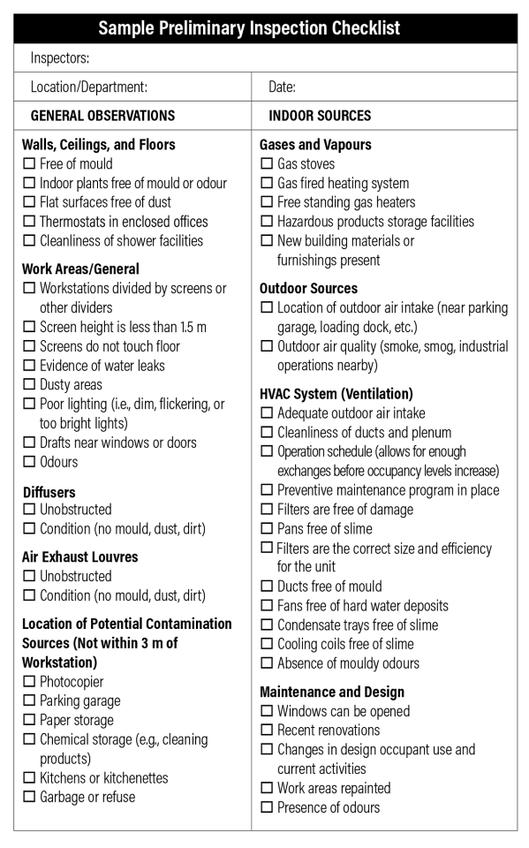 Sample inspection checklist